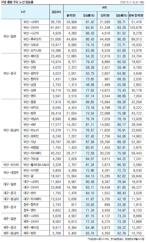 에디터 사진